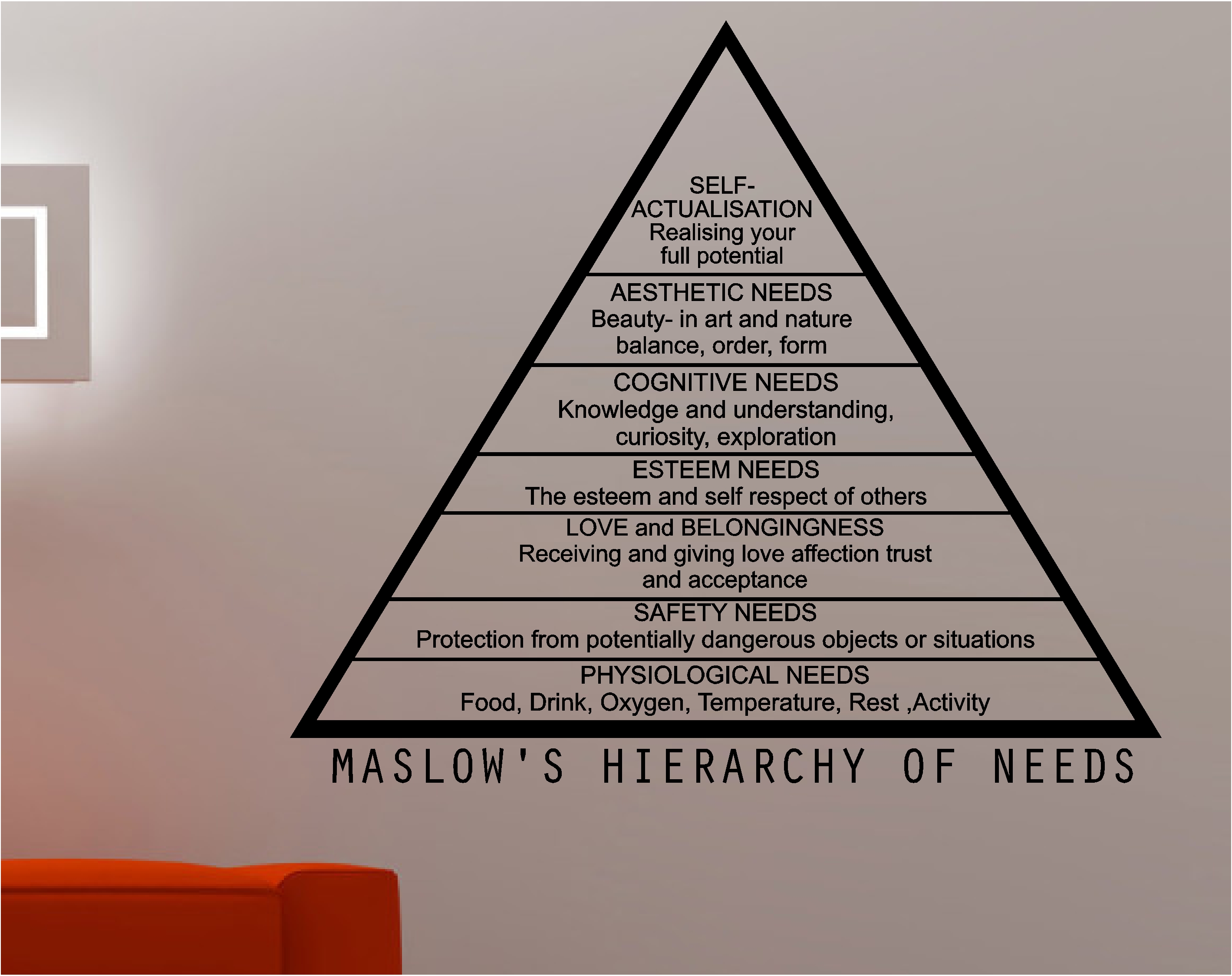 Maslow's hierarchy of needs love wall art sticker decal 