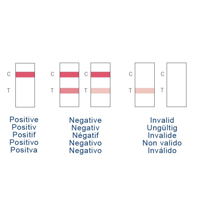 Fentanyl Drug Testing Kit - Urine Test Strips - Synthetic Opiate Tests