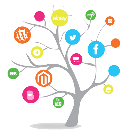 Sitemap Tree